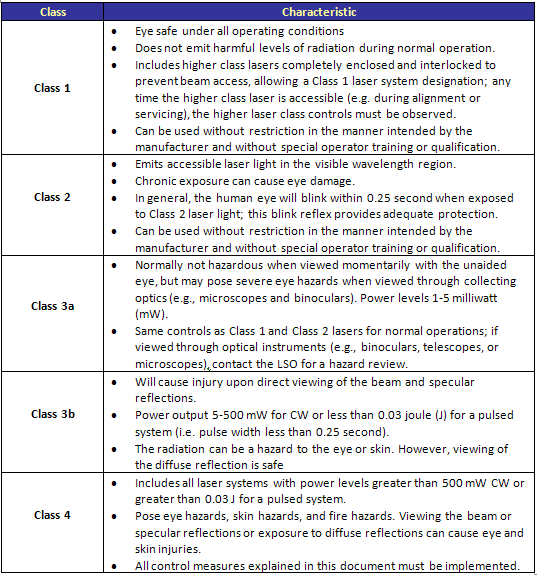 Laser Classification Perioperative Services